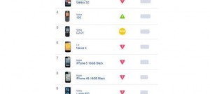 iphone-5-e-yedincilik-soku--3014586