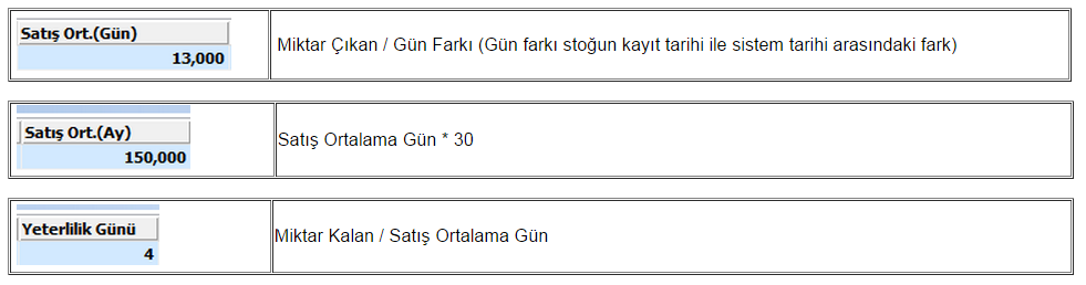 Stok Yeterlilik Raporu Çalışma Şekli